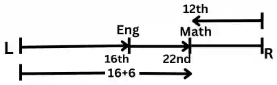 seating arrangement questions in hindi