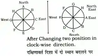 seating arrangement questions in hindi