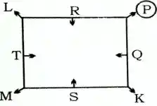 seating arrangement questions in hindi