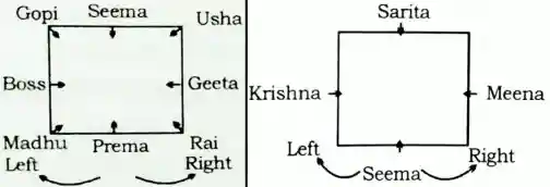 seating arrangement questions in hindi