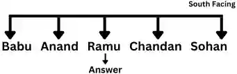 seating arrangement questions, seating arrangement reasoning