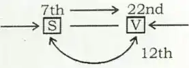 seating arrangement questions, seating arrangement reasoning