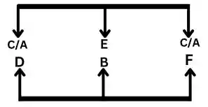 seating arrangement questions, seating arrangement reasoning