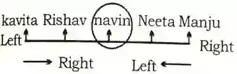 seating arrangement questions, seating arrangement reasoning