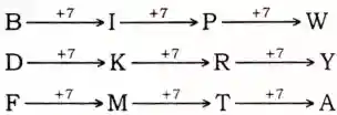 alphabet series reasoning, alphabet series reasoning questions and answers