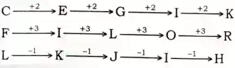 alphabet series reasoning, alphabet series reasoning questions and answers