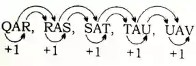 alphabet series reasoning, alphabet series reasoning questions and answers