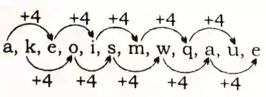 alphabet series reasoning, alphabet series reasoning questions and answers