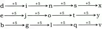 alphabet series reasoning, alphabet series reasoning questions and answers