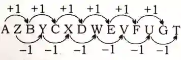 alphabet series reasoning, alphabet series reasoning questions and answers