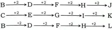 alphabet series reasoning, alphabet series reasoning questions and answers