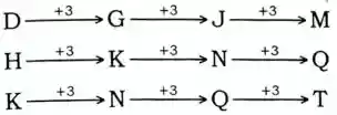 alphabet series reasoning, alphabet series reasoning questions and answers