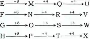 alphabet series reasoning, alphabet series reasoning questions and answers