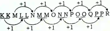 alphabet series reasoning, alphabet series reasoning questions and answers