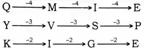 alphabet series reasoning, alphabet series reasoning questions and answers