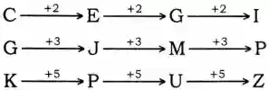 alphabet series reasoning, alphabet series reasoning questions and answers