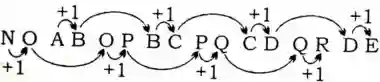 alphabet series reasoning, alphabet series reasoning questions and answers