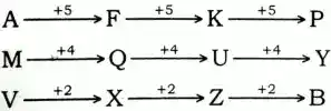 alphabet series reasoning, alphabet series reasoning questions and answers