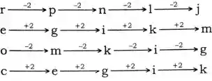 alphabet series reasoning, alphabet series reasoning questions and answers