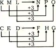 Reasoning questions and answers with solution