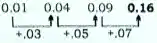 Reasoning questions for practice