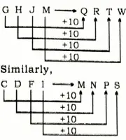 Analogy reasoning questions and answers, Analogy Reasoning Questions For practice, Analogy Reasoning Examples, analogy reasoning test