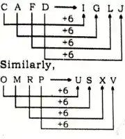 Analogy reasoning questions and answers, Analogy Reasoning Questions For practice, Analogy Reasoning Examples, analogy reasoning test