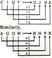 Analogy reasoning questions and answers, Analogy Reasoning Questions For practice, Analogy Reasoning Examples, analogy reasoning test