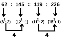 number analogy reasoning questions and answers For competitive Exam, reasoning number analogy questions wtih solution, reasoning number analogy questions 