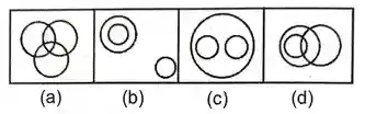 Reasoning Questions in hindi, Reasoning Question Hindi