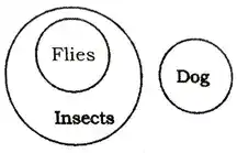 Reasoning Questions hindi, Reasoning Questions in hindi