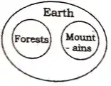 Reasoning Questions hindi, Reasoning Questions in hindi