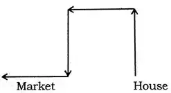 Reasoning Questions hindi, Reasoning Questions in hindi